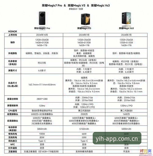 官方版vs第三方版：壹号娱乐官方版本手机版全面对比，新手必看选择指南